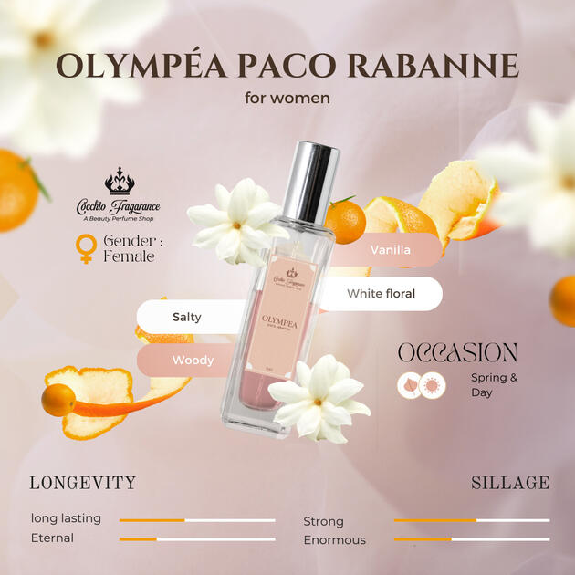 Cocchio Fragrance share in jar